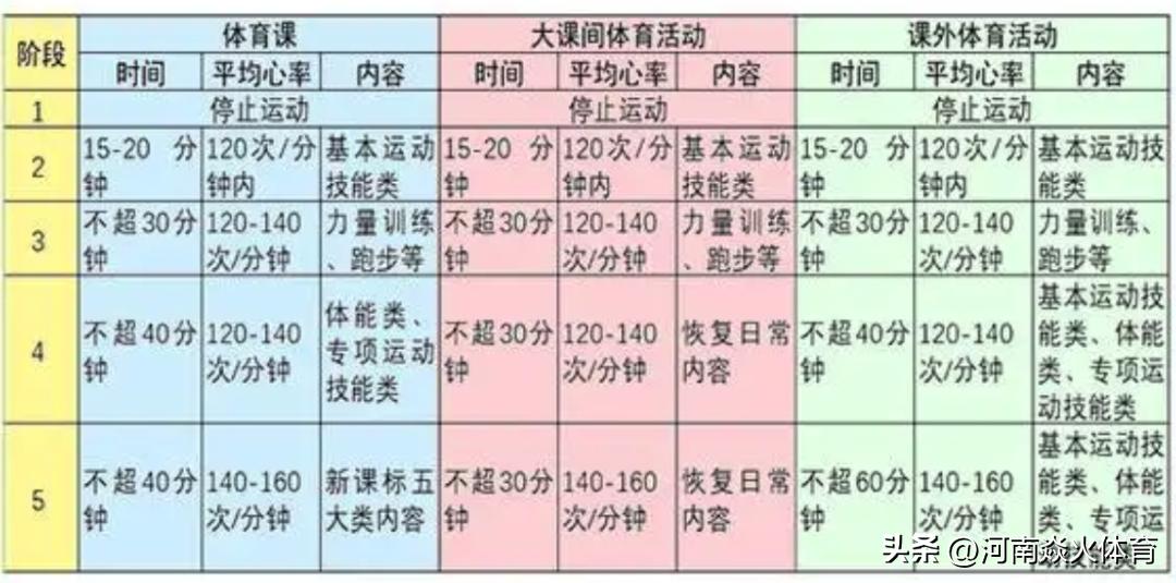 经历了三个月的网课,经历了3个月的网课