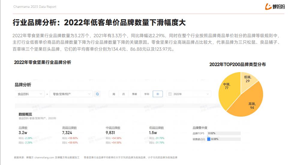 广战神：2023年户外广告大客户去哪儿了？食品饮料白酒首当其冲！