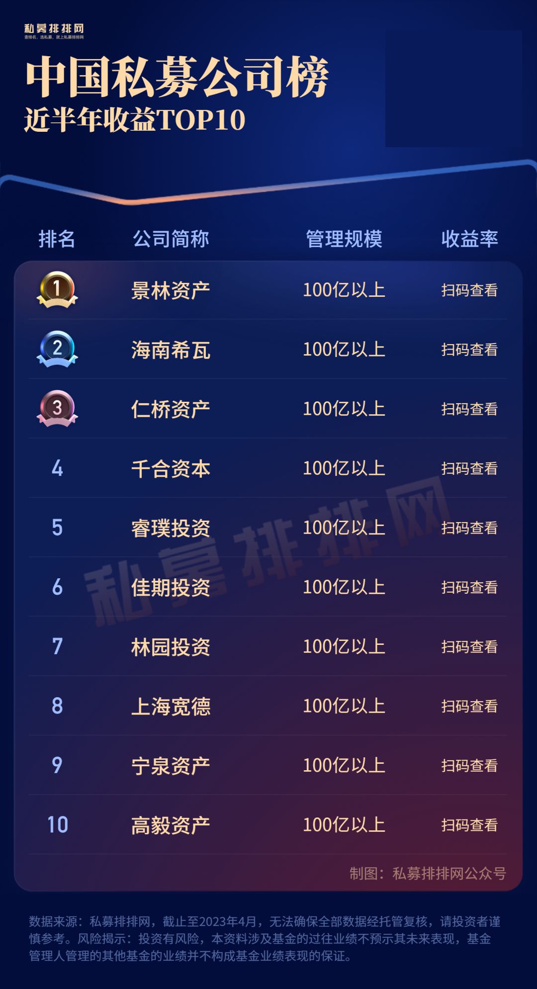 私募大佬梁宏,私募基金梁宏