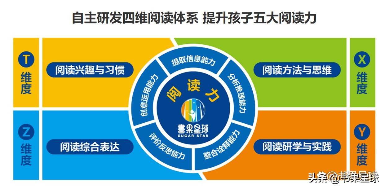 在小区开绘本馆阅读馆,小区里办儿童阅读室怎么样