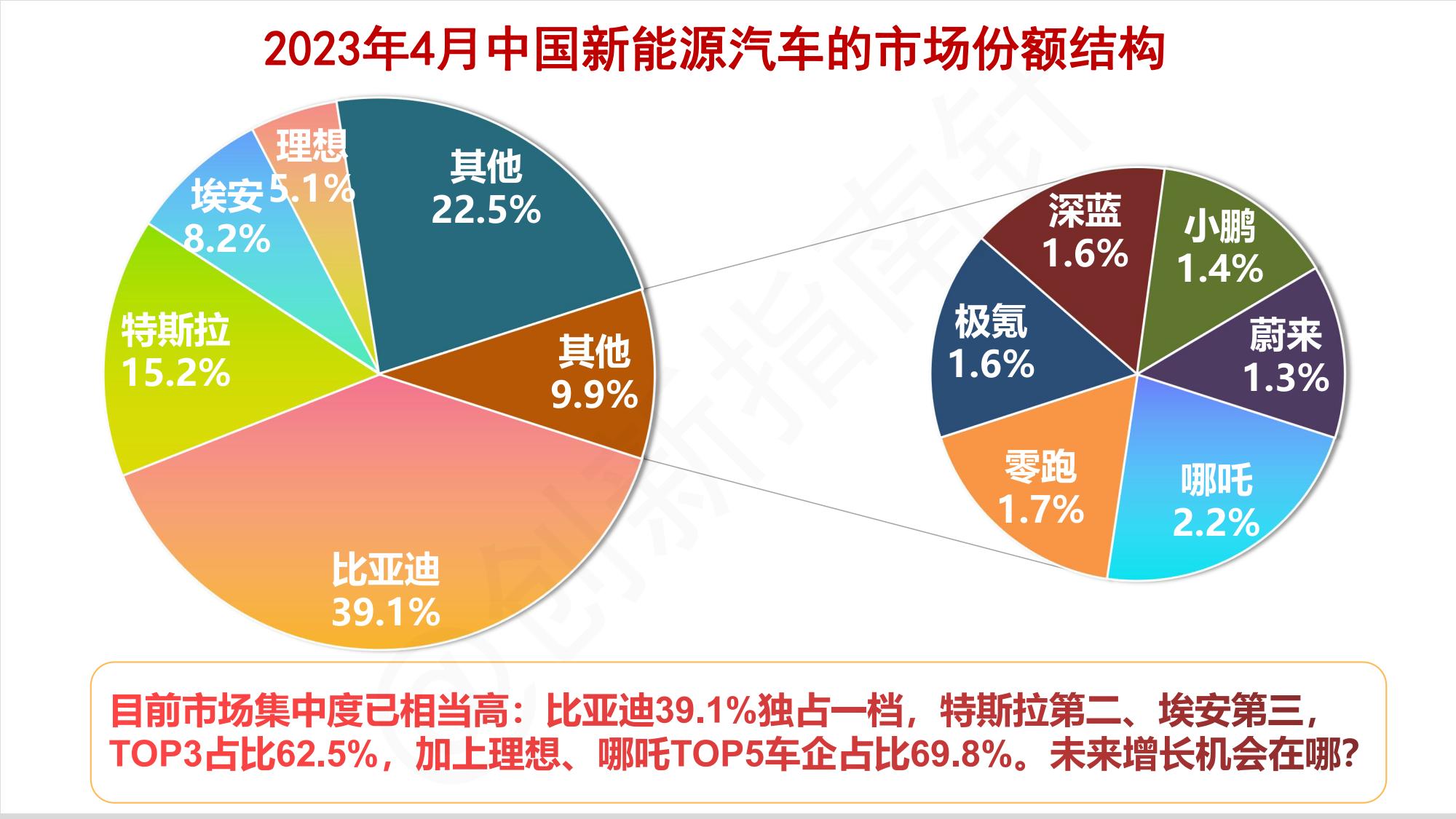 全球新能源汽车市场趋势,全球新能源汽车2024行业预测