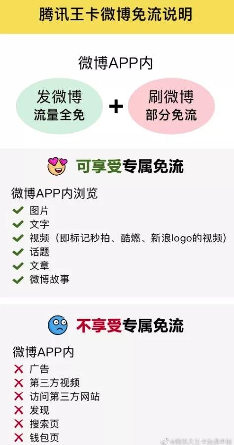 中国移动流量包解析,中国联通和移动的通用流量包