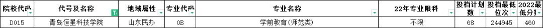 山东高考志愿填报最好专业,山东高考志愿填报专业及录取