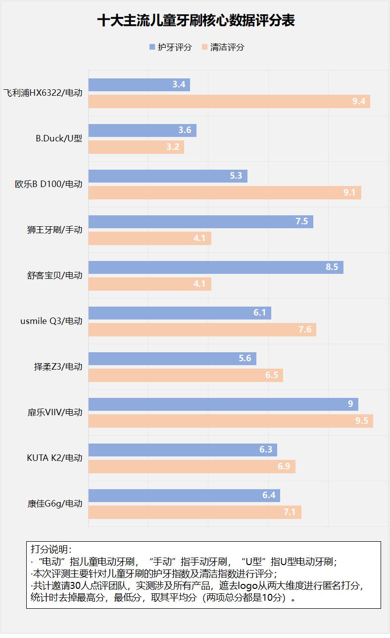 杂牌电动牙刷的危害,电动牙刷危害有哪些