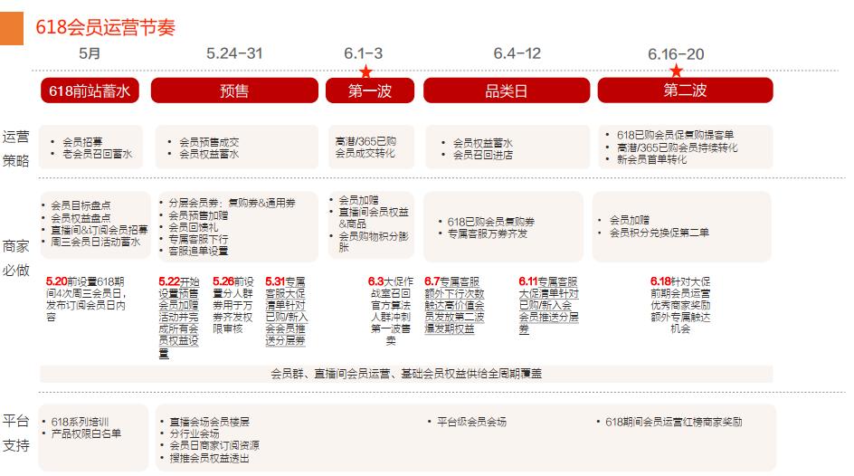 618购物节营销方案,618营销方案100例