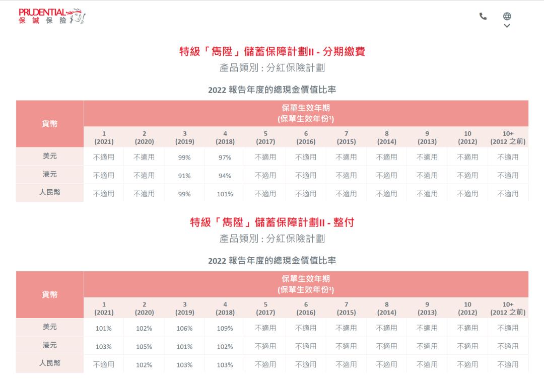 香港保险公司国际评级排名一览表,香港口碑最好的保险公司