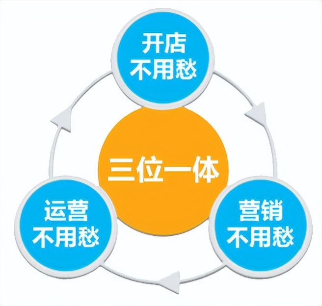 刘福记北京烤鸭加盟要多少钱,刘福记烤鸭加盟合算吗