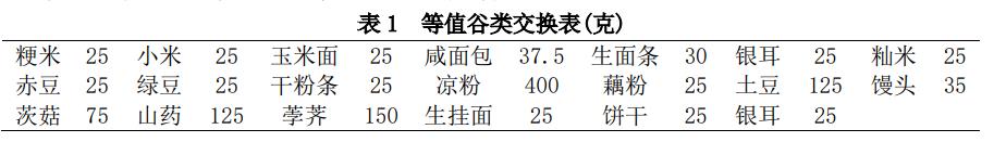 内分泌科糖尿病饮食,糖尿病饮食指南食谱表医院