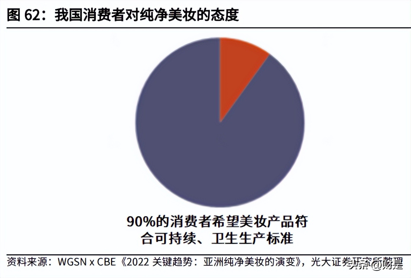 化妆品行业新品牌如何破局,化妆品行业研究期待国货突围