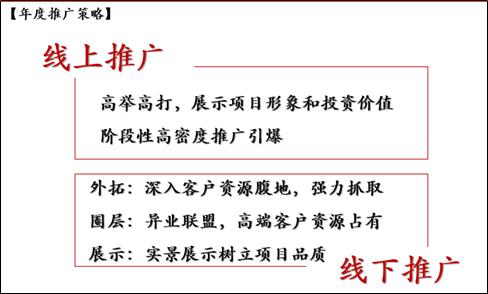 房地产项目策划的基本工作流程,房地产案场管理方案怎么写