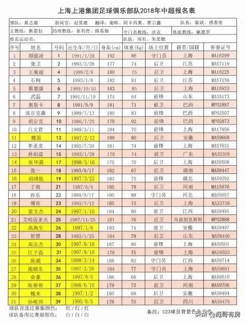 又见佩雷拉，上海海港喊出夺冠目标