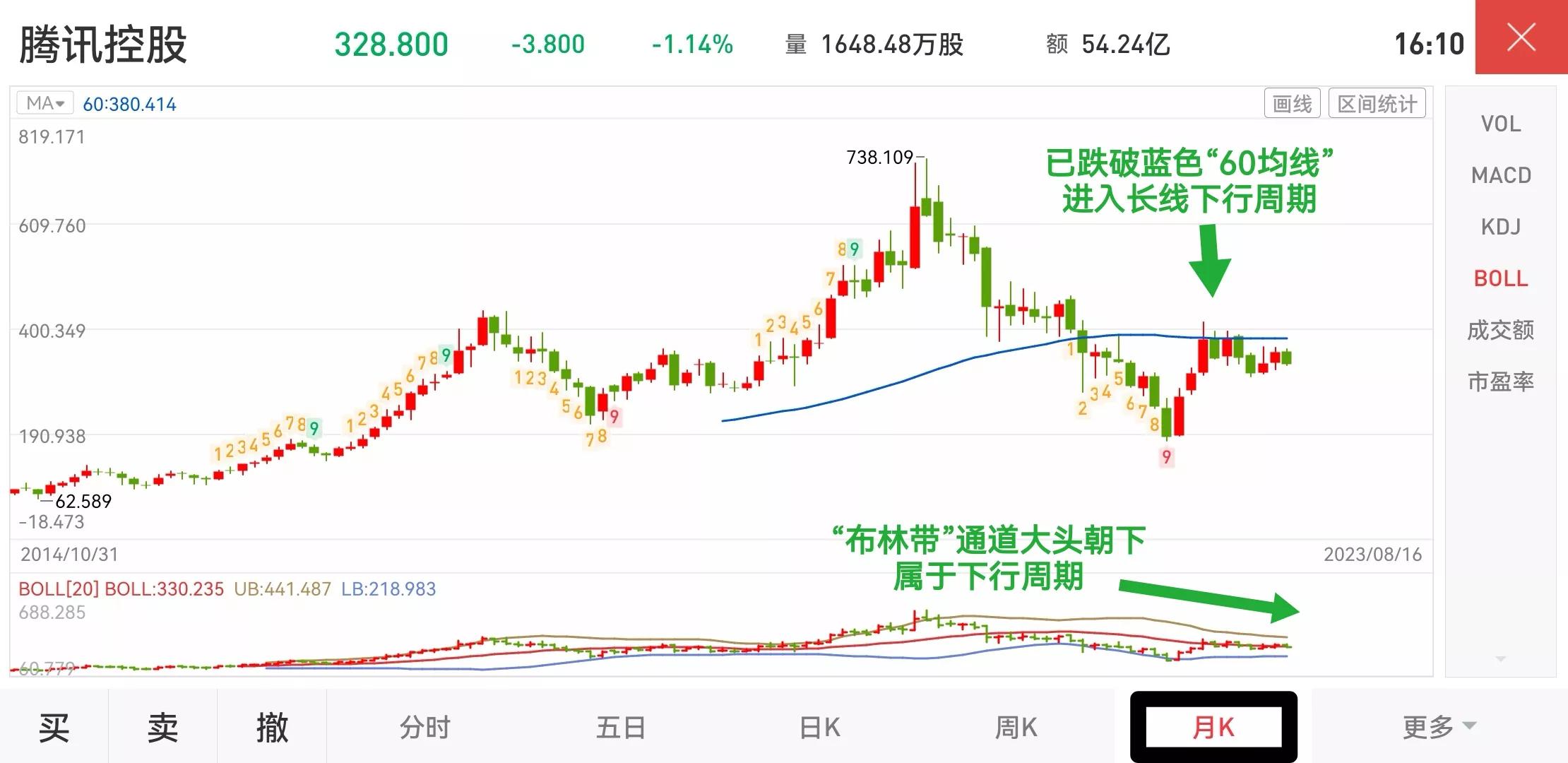 港股恒生科技指数行情,恒生科技指数持仓