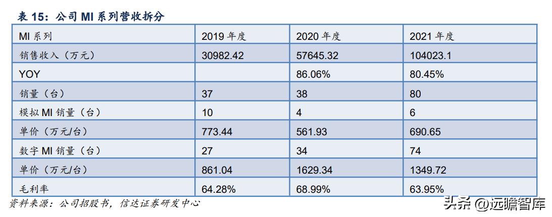 联影医疗影像芯片,联影医疗正研发医疗专用芯片