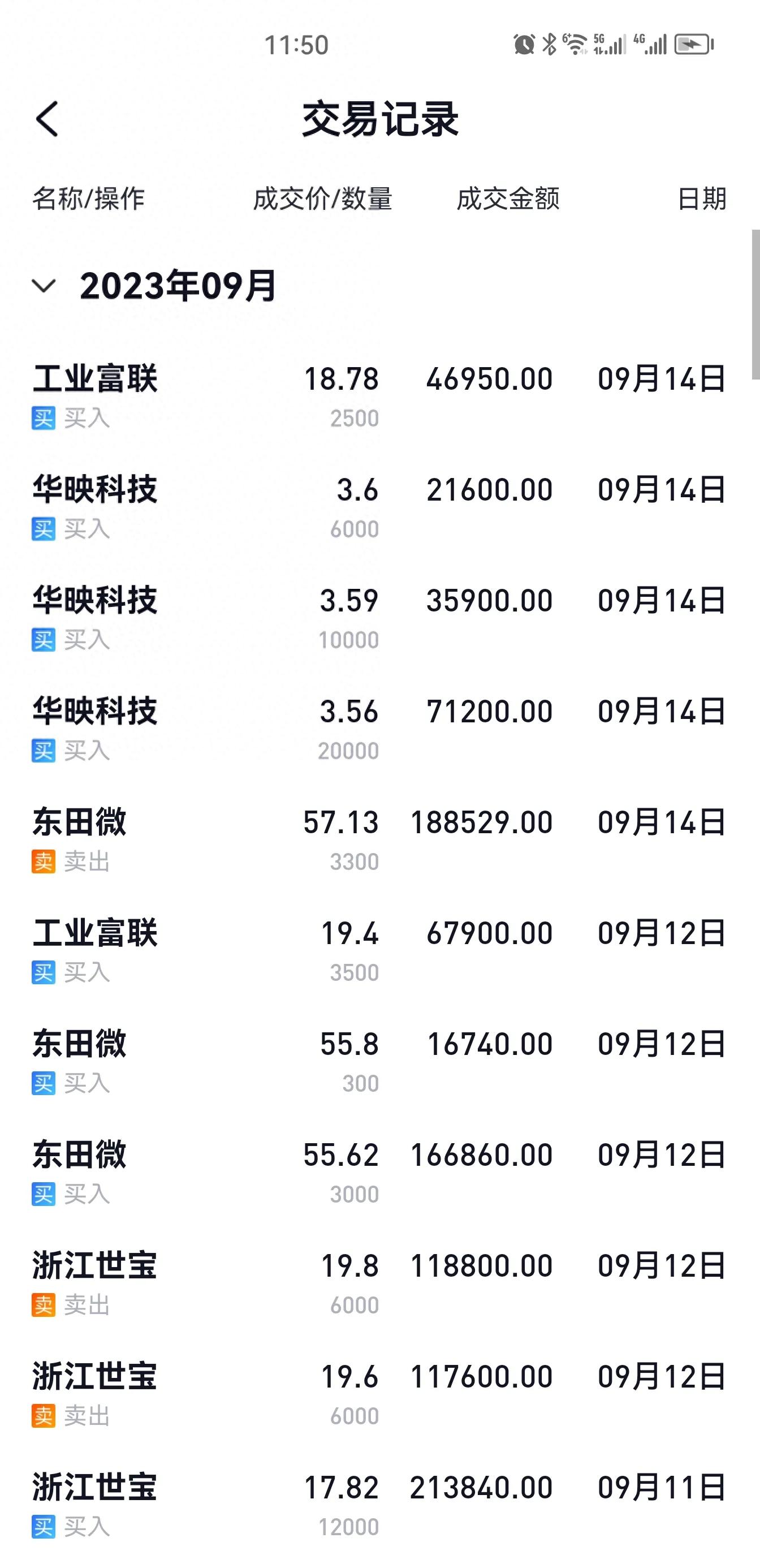 2023年9月14号，挑战20W一个季度翻倍第45天，华映科技还有戏吗？