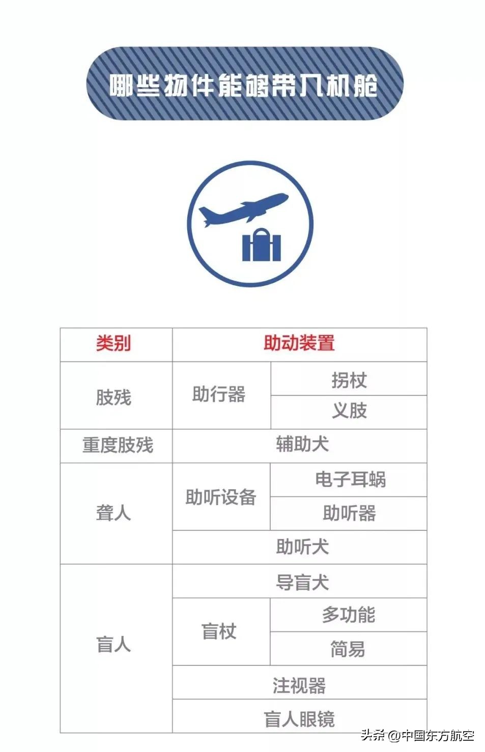 您有一份健康体检指南请查收,私藏一份乘机攻略