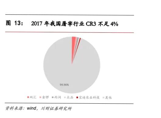 双汇发展深度分析2021,双汇发展2021年报分析