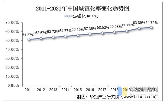 2020年商业购物中心发展趋势,2020全国购物中心开业发展报告