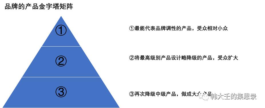 完美日记失败后，彩状行业为什么还有投资机会？