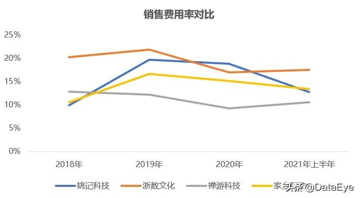 春节收益最高游戏,现在最火的赚钱赛道