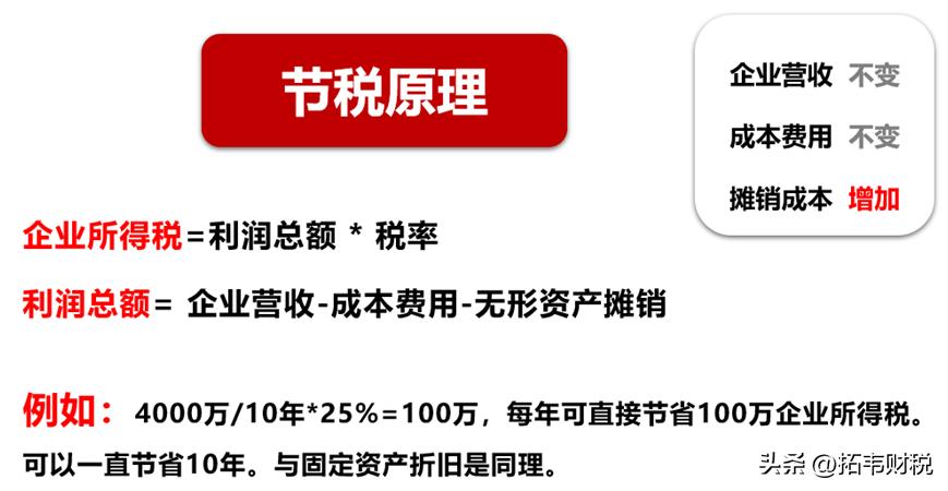 专利技术入股优惠政策,申请专利的政策红利