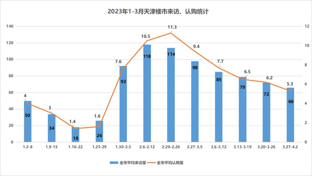 天津楼市回暖的最新消息,今年天津楼市的热度在哪