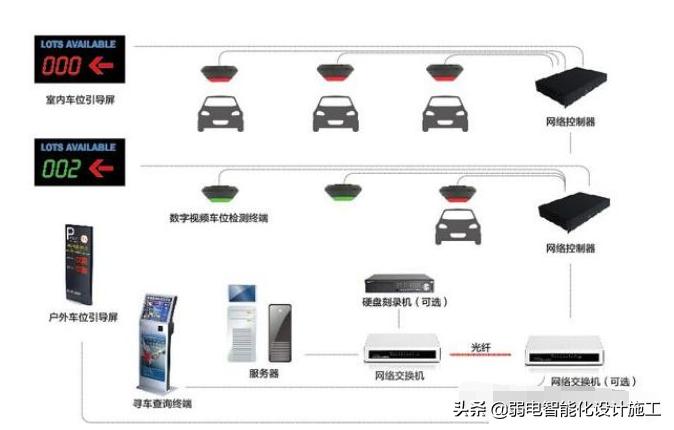 停车场管理系统功能简介,停车场系统的功能及日常管理