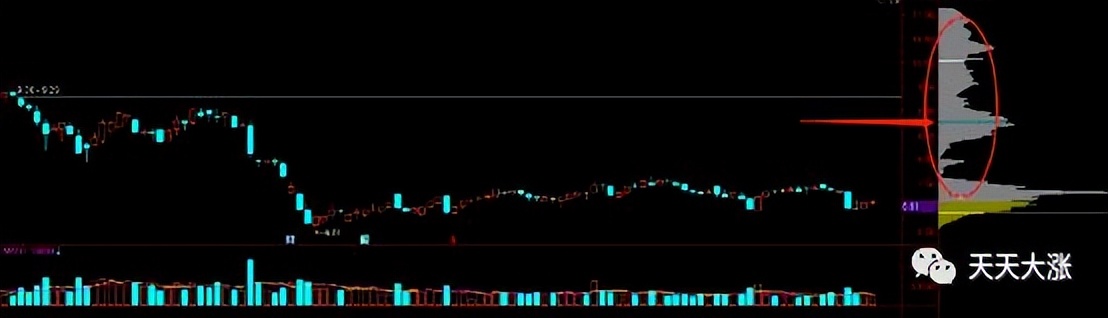 好趋势股票k线知识讲解,股票k线出现什么形态是变盘信号
