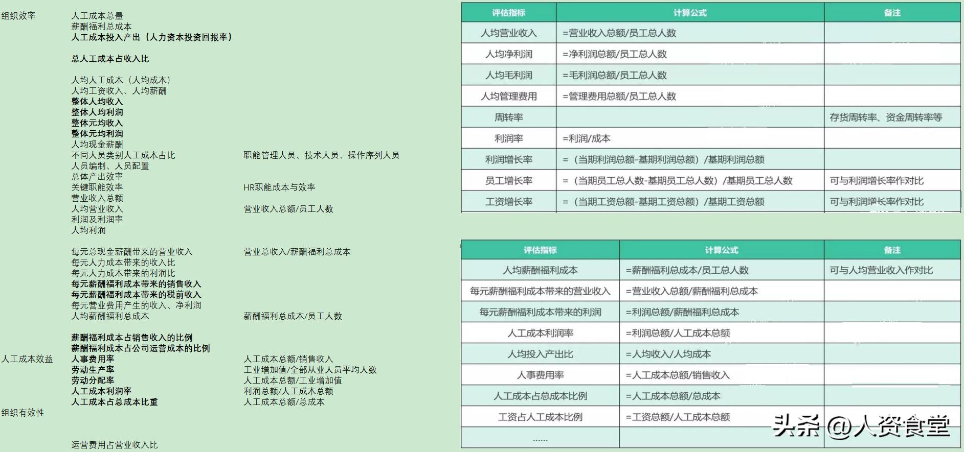 领导个人能力提升规划ppt模板,企业年度管理提升方案ppt