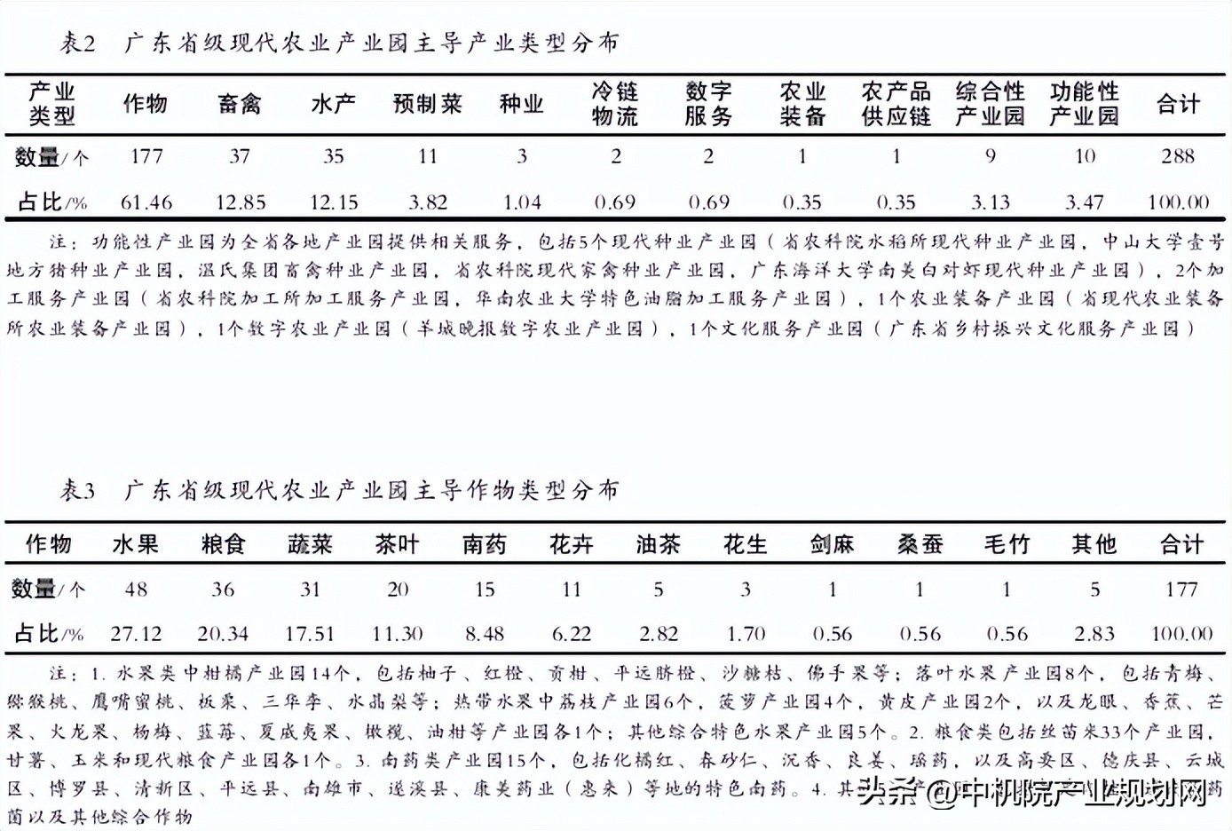 广东现代农业产业园条件,广东省级现代农业产业园
