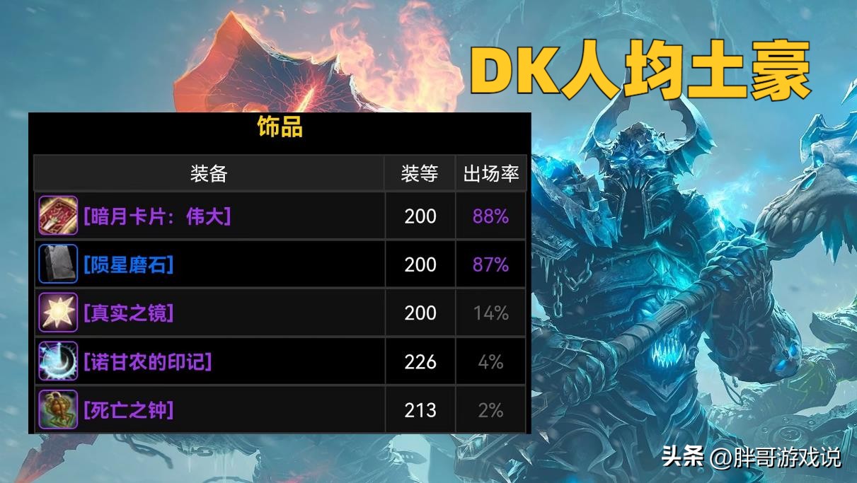 魔兽wlkp1会开哪些5人副本,魔兽wlkp1术士天赋