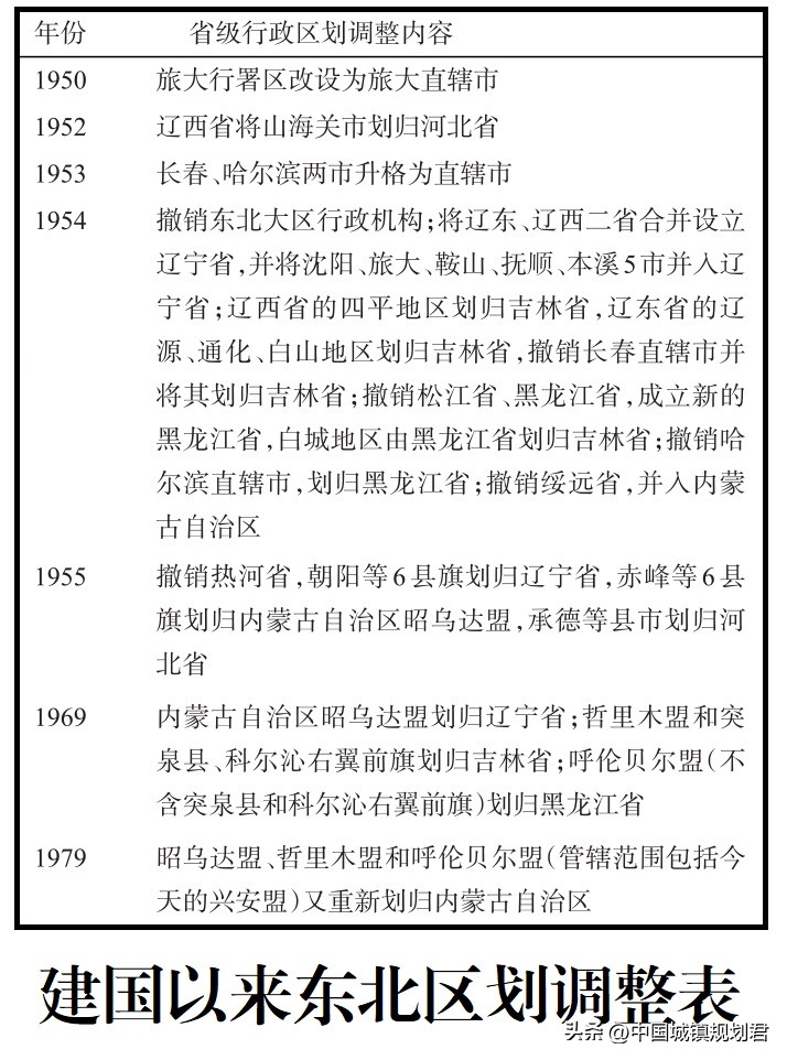中国最新区划调整方案,大连区划调整设想