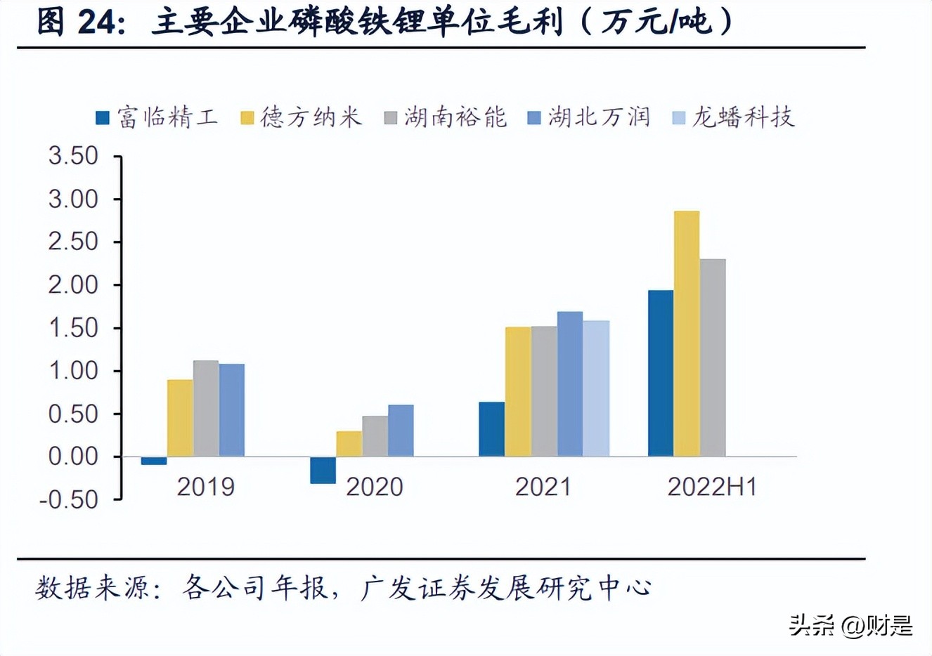 富临精工研究报告：进击铁锂一梯队，打造电控零部件平台
