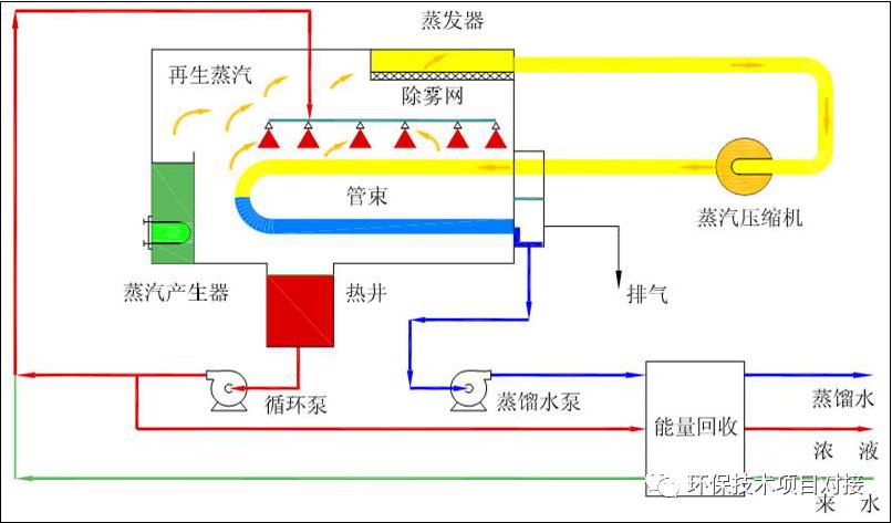 垃圾渗滤液处理现状分析,垃圾渗滤液处理公司排名