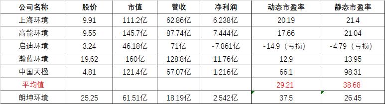 新股一图读懂朗坤环境,朗坤环境北京分公司