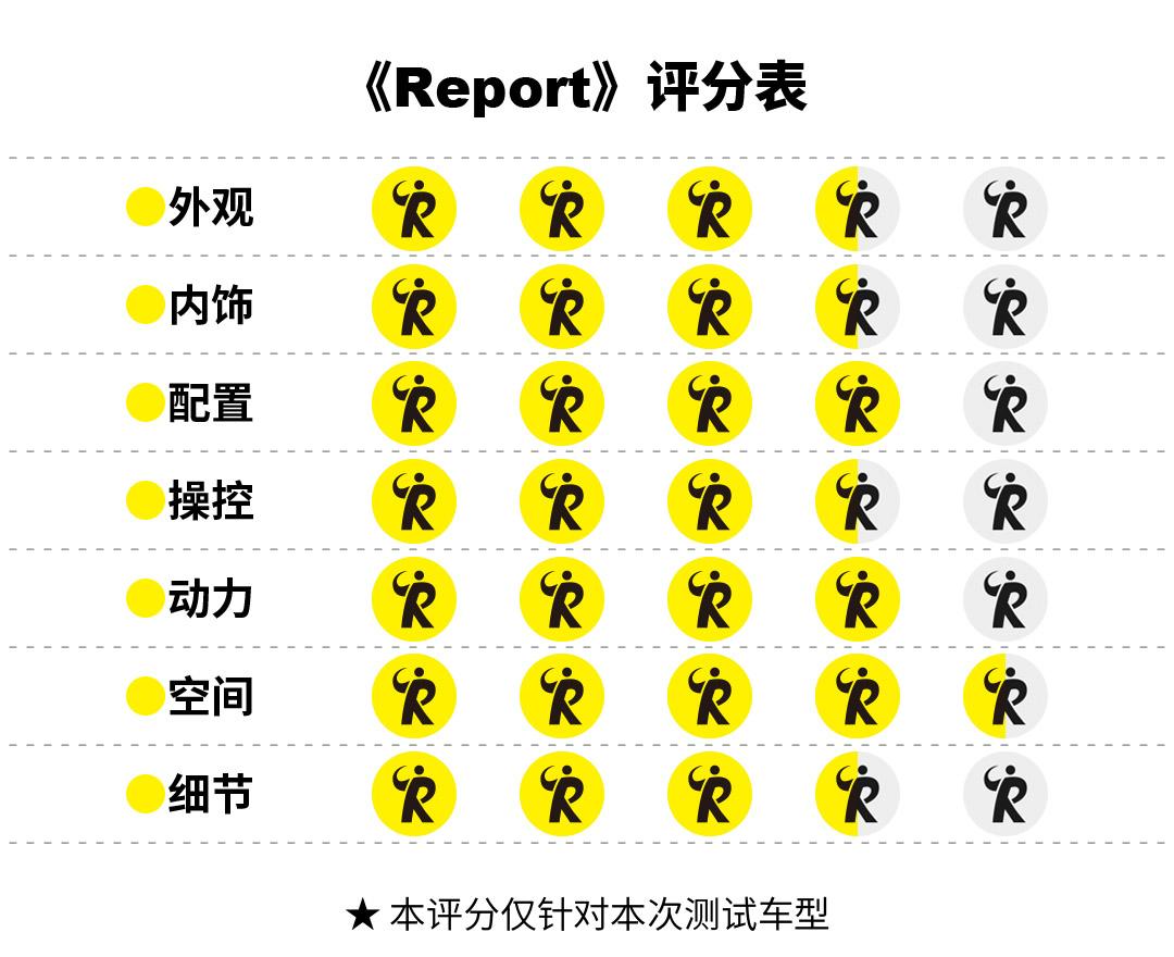 深度试驾汉兰达380t,汉兰达380t最新深度试驾