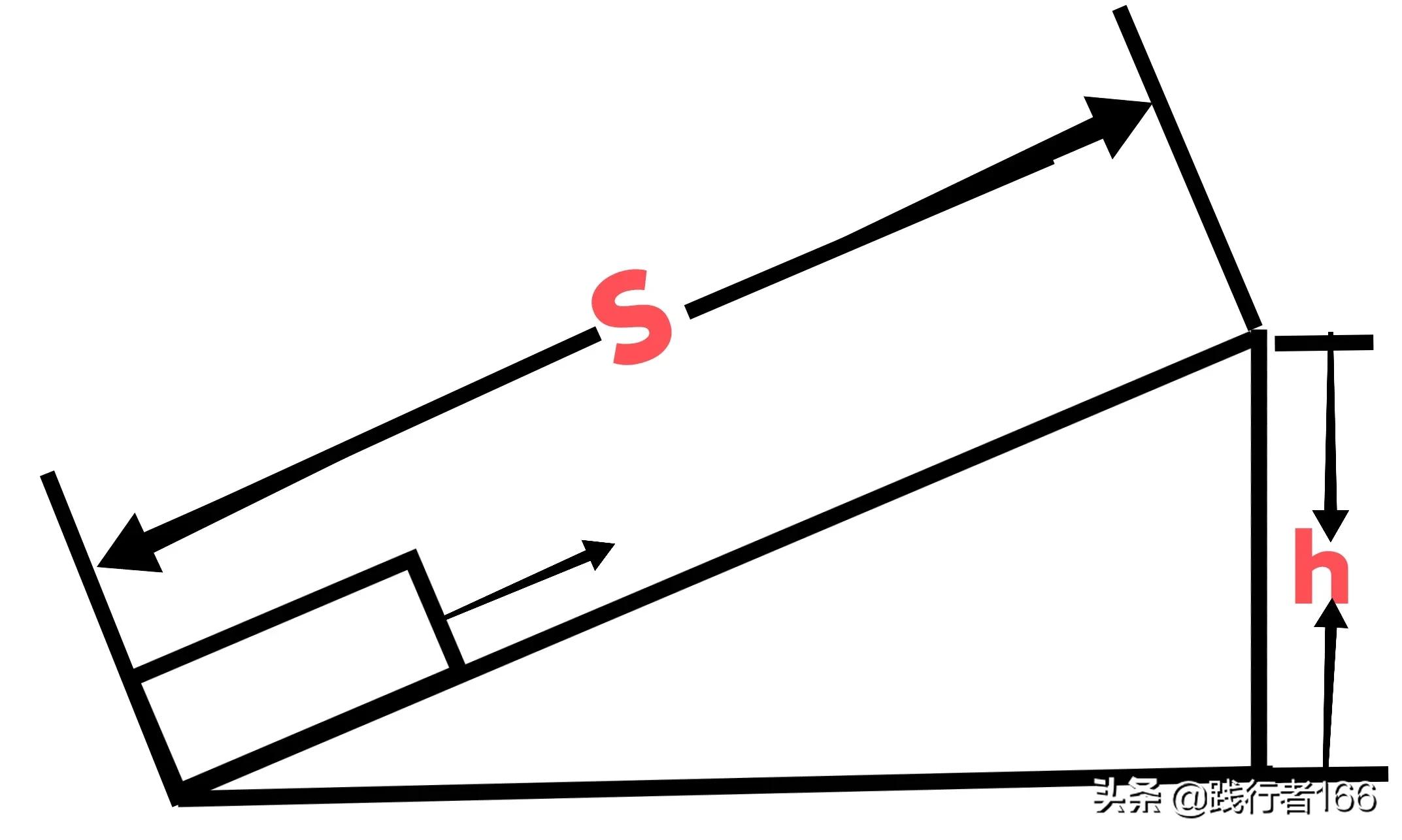 初中物理机械运动典型例题讲解,初三物理第十四章典型例题