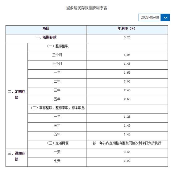 存10万元各大银行存款利率最新,存10万各大银行存款利率一览表