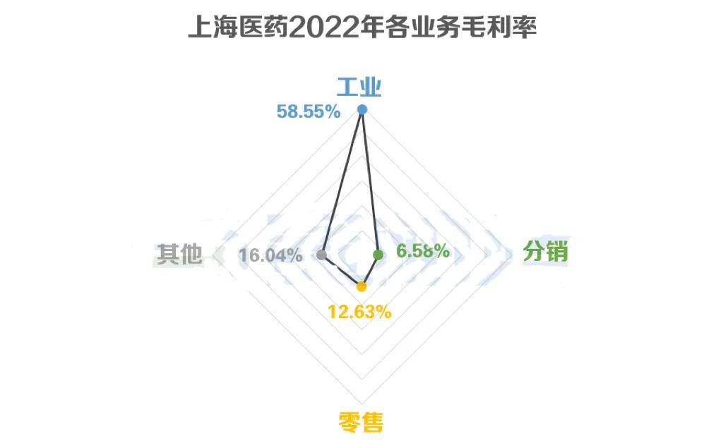 四大最新财报,四家医药公司财报对照