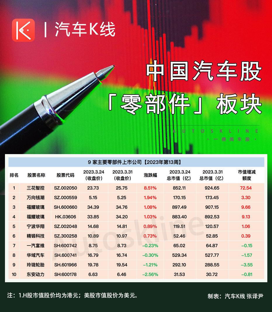 2021三花智控后期走势分析,三花智控2024一季度业绩
