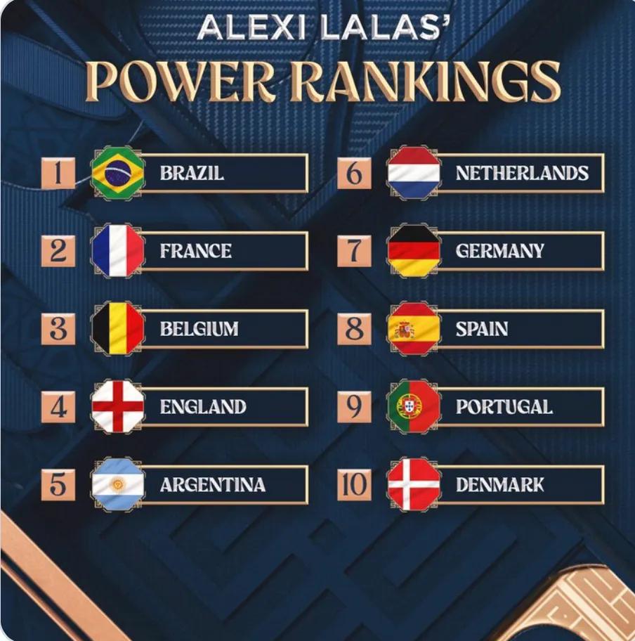 2022年世界杯最终排名表,世界杯时间表2022冠军预测