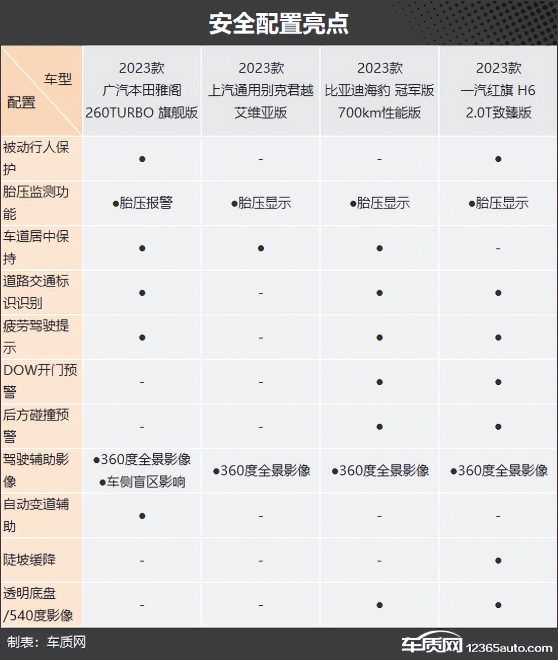 四款主流紧凑级轿车谁更值得买,年轻人首选第一款中型轿车怎么选