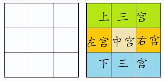 习字格和田字格区别,习字格是什么