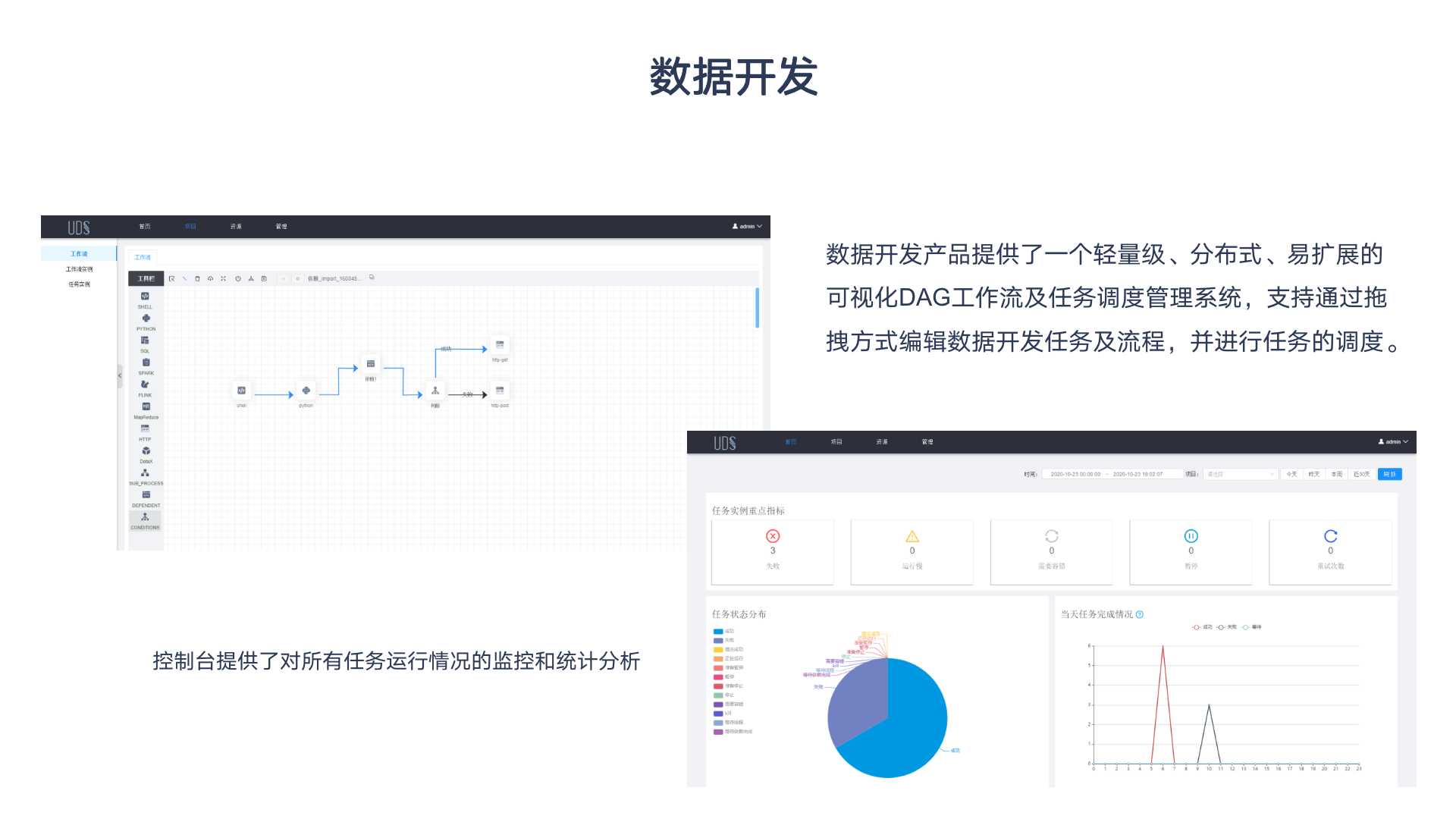 企业大数据系统管理平台,企业大数据平台解决方案