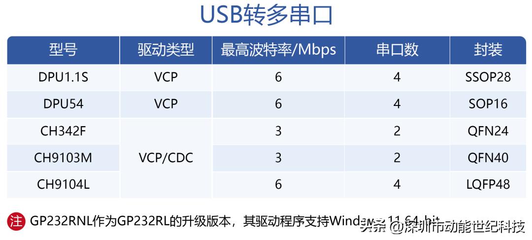 抗干扰工业usb接口转换器选型,usbtype-c连接器选型