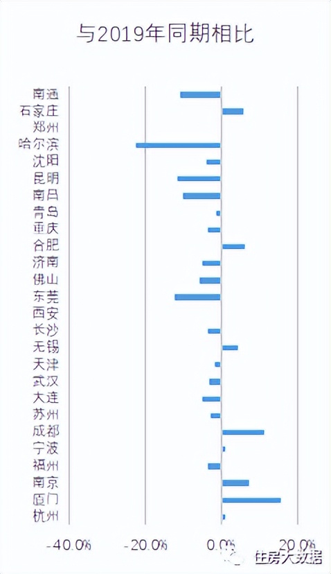 2021住房租赁行业市场分析,2022年1季度住房租赁行业运行分析