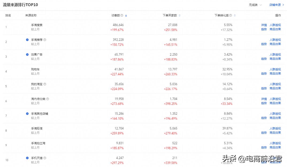 如何提升淘宝店流量数据的方法,如何提高淘宝店铺流量数据的方法