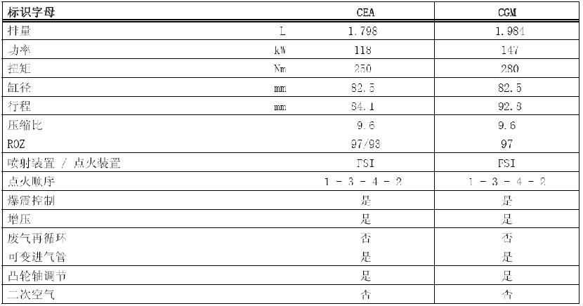 二代ea888发动机大修配件清单,二代ea888发动机烧机油怎么解决