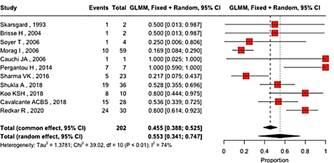 下肢静脉血栓抗凝药要吃多久,儿童静脉血栓的预防和护理