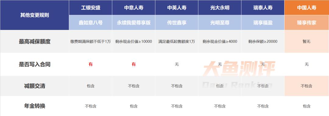 中国人寿臻享传家是增额终身寿吗,人寿臻享传家终身寿险的优缺点