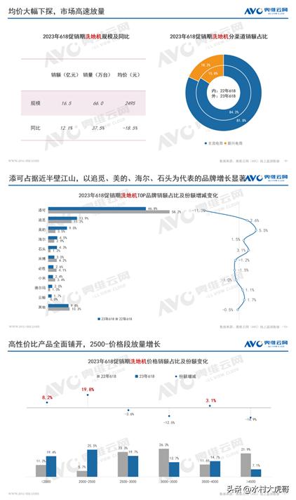 2022年各品牌家电行业分析,2023年小家电市场分析